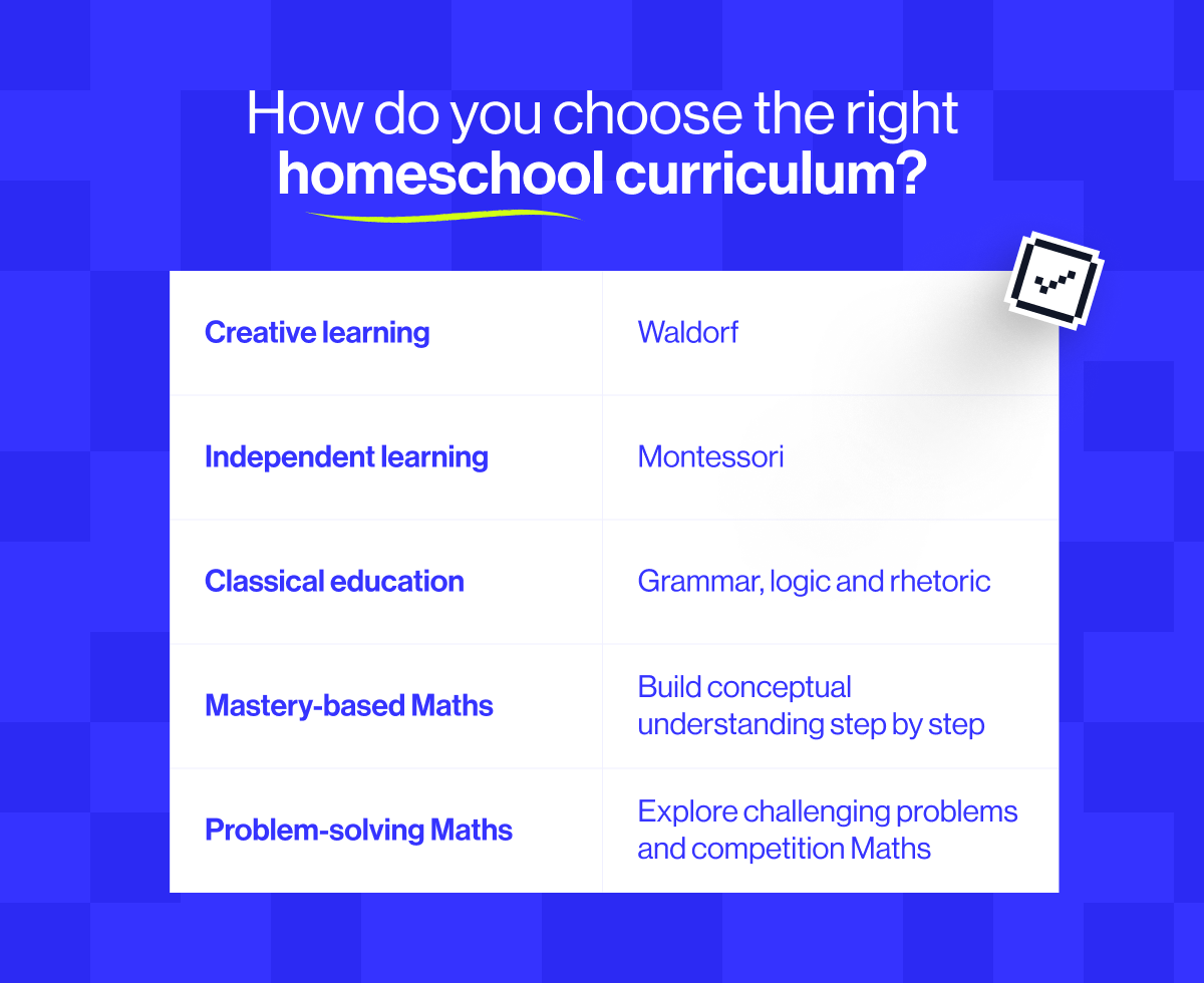 How do you choose the right homeschool curriculum? Creative learning: Waldorf. Independent learning: Montessori. Classical education: Grammar, logic and rhetoric. Mastery-based Maths. Problem-solving Maths.